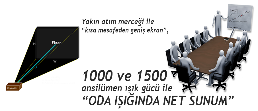 ofis uygulamaları